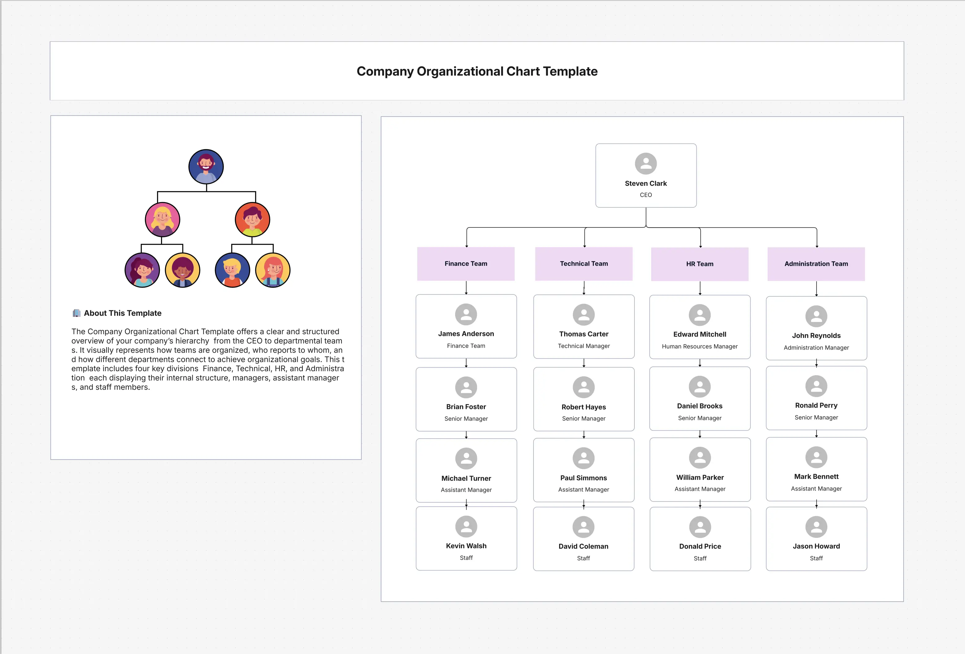 Company Organizational Chart Template